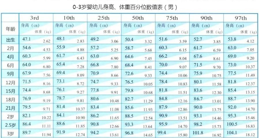 可诺贝儿